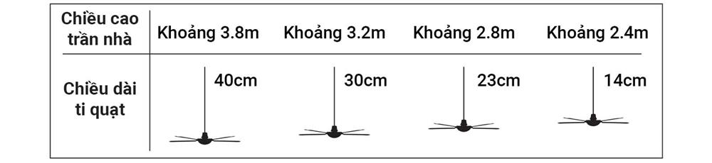 Bảng chiều cao ti quạt và chiều cao trần nhà phù hợp