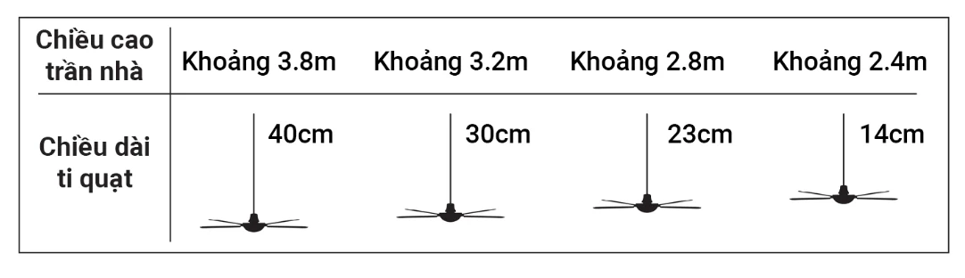 Quạt trần Panasonic F-48CZL