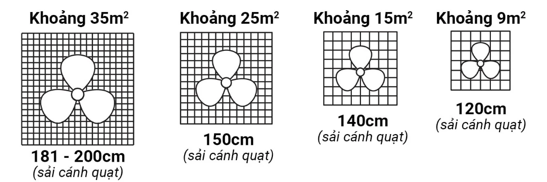 Quạt trần Panasonic 3 cánh màu bạc