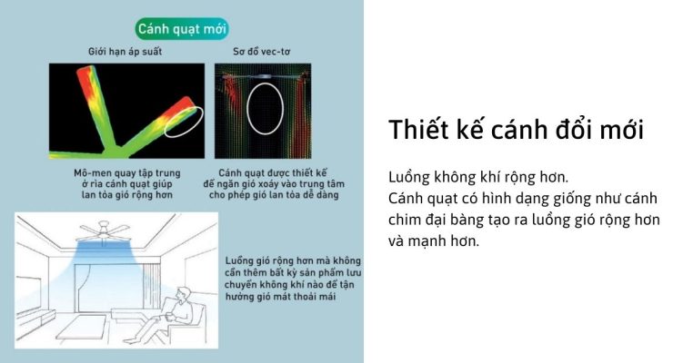 Quạt trần F-60UFN có cánh quạt 3D