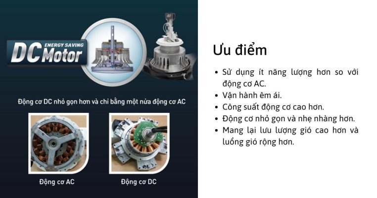 Động cơ DC quạt trần Panasonic F-60UFN