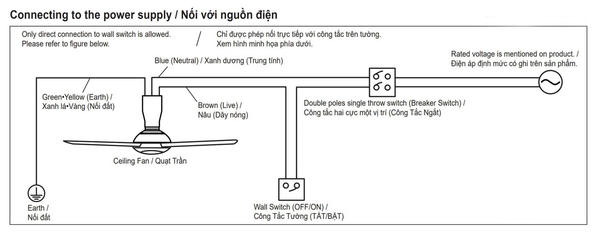 Sơ đồ nối dây quạt trần