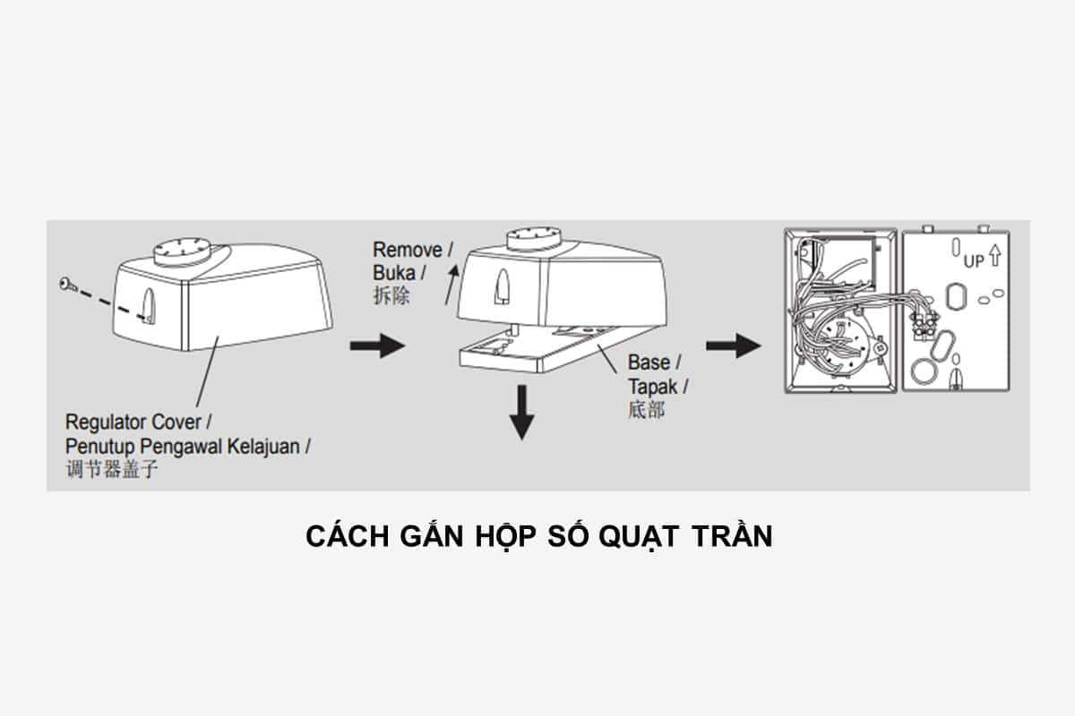 Cách gắn hộp số quạt trần